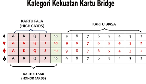 Langsung gunakan smartphone kamu untuk mengambil uang dari atm. Populer Mengambil Satu Kartu Queen Atau Satu Kartu Heart