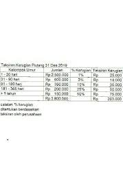 5.000.000 maka jurnal yg dibuat: Taksiran Kerugian Piutang Yang Dihitung Pada Akhir Periode Dikreditkan Kerekening Ap Brainly Co Id