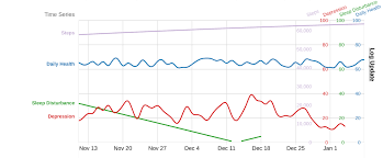 D3 Js How To Get D3 Multiple Y Axes Ticks To Line Up