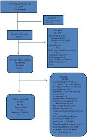 Jpm Free Full Text A Systematic Review And Meta Analysis