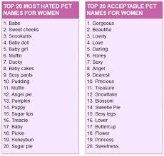 Cutie pie or sweetie pie is a term of endearment that english couples use when they consider their partner adorable or. Most Popular Words Of Endearment For Women Also The Most Hated Terms Brain Contour