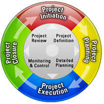 At each stage, approval is generally required from outside the project team before proceeding to the next stage. Project Management Life Cycle Methodology 2020