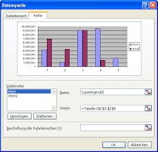 Excel Diagramme Mit Legenden Individuell Beschriften Computerwissen De