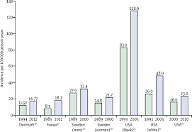 However, the government spendsonly 4·75% of its gdp on health care (2). Epidemiology Aetiology And Management Of Ischaemic Stroke In Young Adults The Lancet Neurology