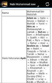 One thought on siapakah nabi muhammad menurut ajaran syi'ah? Kisah 25 Nabi For Android Apk Download