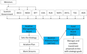 summary of deccs 2015 updated aviation plan for wind