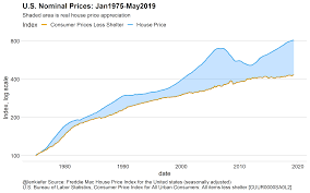 Real House Price Trends Len Kiefer