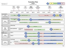Project Plan Template Google Docs Schedule Template Free Project Planning Template Business Plan Template Business Plan Template Free
