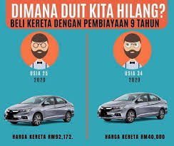 Akaun maaybank kena sekat sebab tunggakan kereta. Khairul Ezuwan Yusoff Posts Facebook
