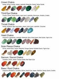 Chakra Crystal Chart Chakra Crystals Energy Healing Crystal Healing Stones