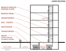 electrical power systems in buildings archtoolbox com