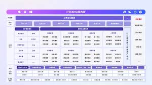 AI+低碼重構OA生態，打通人財物事數據流，解鎖辦公效能新高度