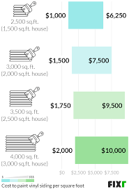 You can now extend the life of plastic chairs, lawn furniture, and children's toys; 2021 Cost To Paint Vinyl Siding Cost To Repaint Vinyl Siding