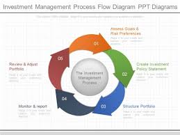 investment management process flow diagram ppt diagrams