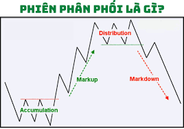 Phiên Phân Phối Là Gì? Nên Làm Gì Khi Xảy Ra Phiên Phân Phối?