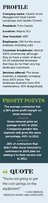 Lawn care, landscaping, tree care, pest control, gardening, snow removal, and more. Snow Removal Lawn Landscape
