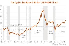 It is calculated by dividing a company's share price by some calculations or listings of an index's p/e ratio do not include companies in the index that have negative earnings, or they fail to factor in the. What Is The Shiller Pe Ratio Telling Us