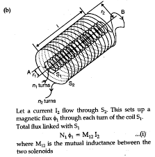 We did not find results for: Define Mutual Inductance And Write Its S I Unit Cbse Class 12 Physics Learn Cbse Forum