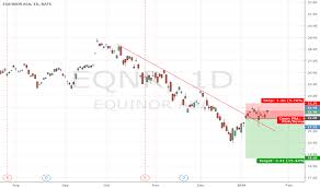 Eqnr Stock Price And Chart Nyse Eqnr Tradingview