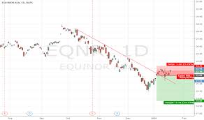 eqnr stock price and chart nyse eqnr tradingview