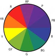 Discover The Three Components Of Color You Need To Understand Hue Value And Saturation Color Theory Lessons Color Harmony Color