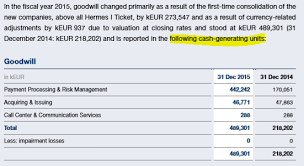 Braun resigned after the company was forced to acknowledge the 1.9 billion euros might be missing. Lessons From The Scandal Three Weaknesses Of Ifrs The Wirecard Story So Far 5 Valuesque