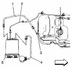 Removal of the transmission pan is required. 2005 Chevy Truck Fuel System Diagram Data Wiring Shell Suit Restrict Suit Restrict Sicilianticatrapani It
