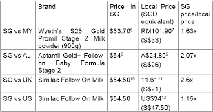 Commentary Infant Milk Formula Needs Fair Pricing And