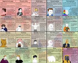 20 different gay men one might encounter superglued onto a 4x5 compass. :  rWojakCompass