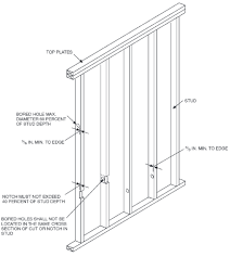 +biuilding code for residential porch railing city of lancaster pa. Chapter 6 Wall Construction Residential Code 2009 Of Pennsylvania Upcodes