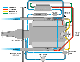 Click over here to check its. Chevrolet Marine Engine Diagram Number Wiring Diagram Short Spend Short Spend Italiatg24 It