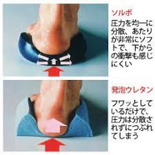 ソルボ外反母趾 内反母趾サポーター固定薄型メッシュタイプ 右足用 柔整 スポーツ の通販 医療用品専門通販トワテック 鍼灸 整骨院 整体 サロンなどの医療用品の通販は品揃え日本最大級のト ワテック