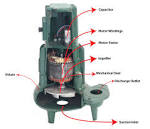 Zoeller - Pump Parts Accessories - Ferguson