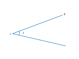 7.jenis sudut yang memiliki besar antara 0 dan 90 derajat disebut … Soal Jenis Jenis Sudut Kelas 3 Sd Dan Pembahasannya Isanggar