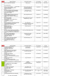 1a kuala perli 02000 kuala perlis. Rekod Nama Emel Ldg Mei 2012 Id 5c15ebb12766e