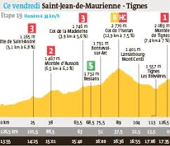 Michael matthews (aus) — +:12 3. Cyclisme Tour De France Le Profil De La 19e Etape Cyclisme Le Telegramme