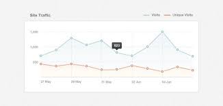 Clean Simple Line Chart Psd Charts And Graphs Web Design Freebies Web Design