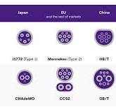 What is the difference between ac and dc EV charging? - EV ...