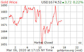 Calculate gold price in malaysia in grams. Gold Price On 07 March 2020