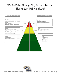 Aimsweb Reading Improvement Report Parent Information