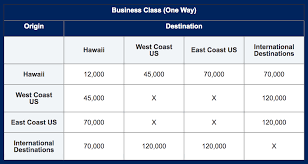 find out how many jetblue points you need to fly to hawaii