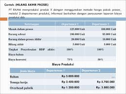 We did not find results for: Contoh Soal Laporan Harga Pokok Produksi 3 Departemen Nusagates