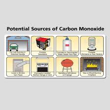 This is the simplest way to detect a gas leak. 5 Ways To Detect Gas Leaks In Your Home The Home Depot Community