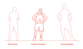 Isaiah thomas was born on tuesday and have been alive for 11,835 days, isaiah thomas next b'day will be after 7 months, 3 days, see detailed. Isaiah Thomas Dimensions Drawings Dimensions Com