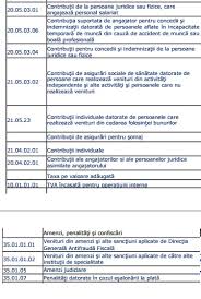 Bogdan țîrdea, alla dolință și alla pilipețcaia. Lista Taxelor Si Impozitelor Care Pot Fi Platite Online Cu Cardul Prin Ghiseul Ro Mobile