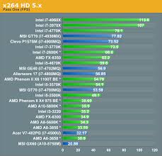 cpu general performance discussion analyzing the price of