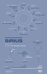 Resultado de imagem para sirius star