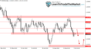 Weekly Forex Trade Ideas Chart Analysis By Nial Fuller