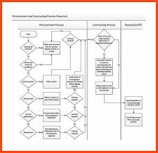 Unfolded Purchase Flowchart Excel Purchase Procedures With