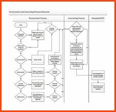 unfolded purchase flowchart excel purchase procedures with